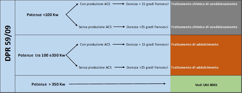 tabella1