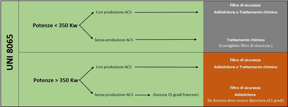 tabella2