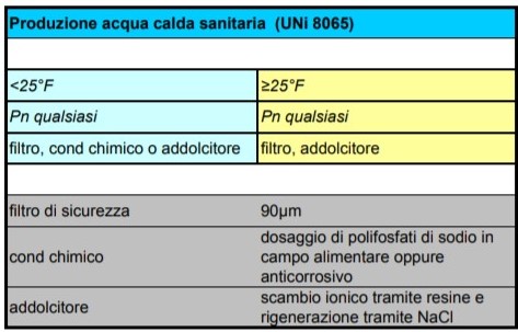 tabella3b